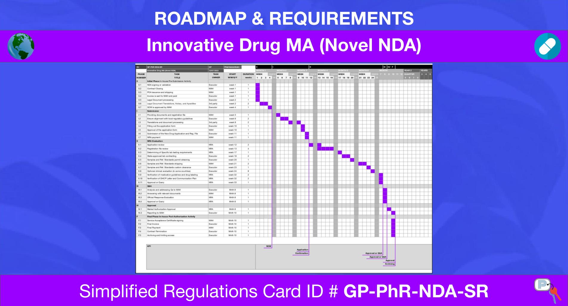 Gp Innovative Drug New Ma (novel Nda) Simplified Regulations Card