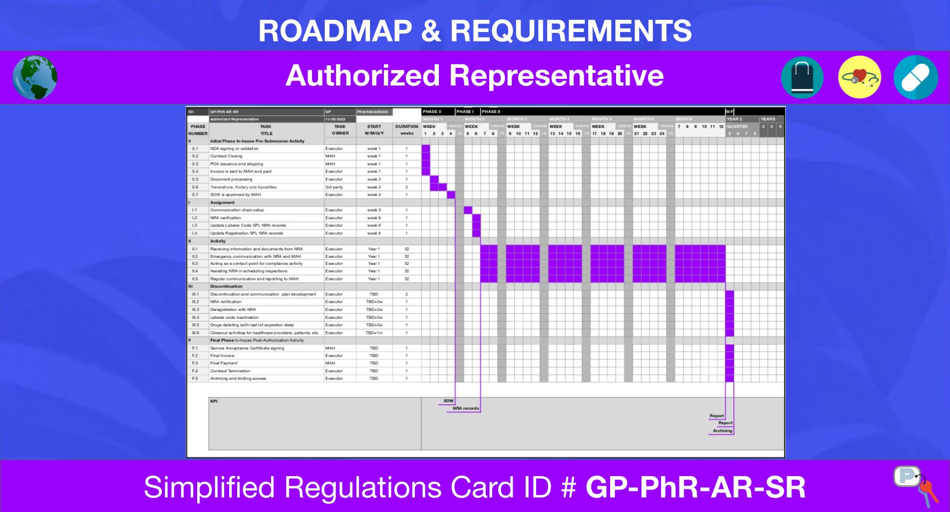 Gp Pharmaceuticals Authorized Representative (incl. Eu Ar & Us Agent) Simplified Regulations Card (2)