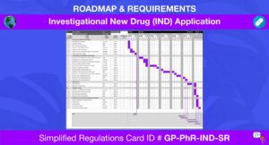 Gp Pharmaceuticals Investigational New Drug (ind) Application Simplified Regulations Card (1)