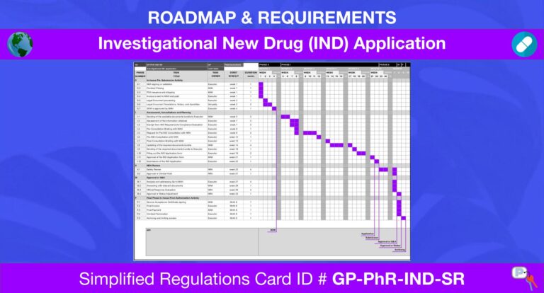 Investigational New Drug (IND) Application