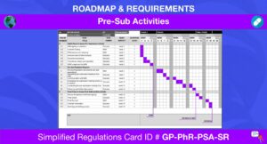 Gp Pharmaceuticals Pre Sub Activities Simplified Regulations Card
