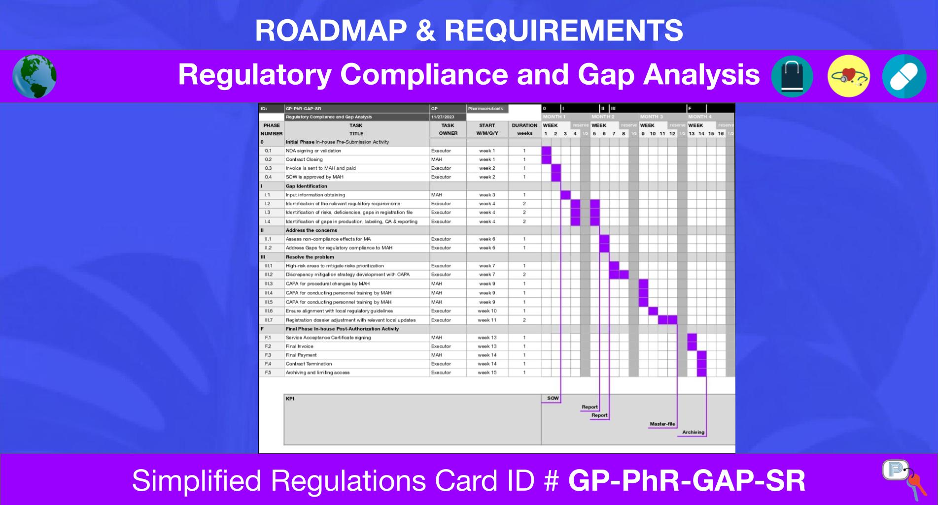 Gp Pharmaceuticals Regulatory Compliance And Gap Analysis Simplified Regulations Card