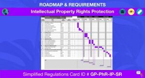 Gp Pharmaceuticals Md&ivd Others Intellectual Property Rights Protection Simplified Regulations Card