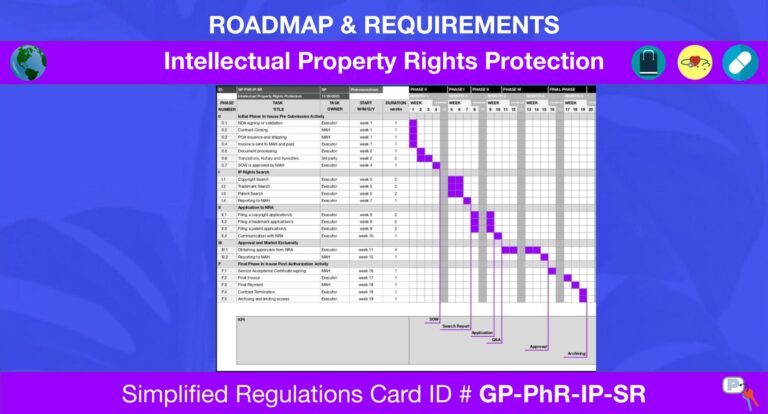 Intellectual Property Rights Protection