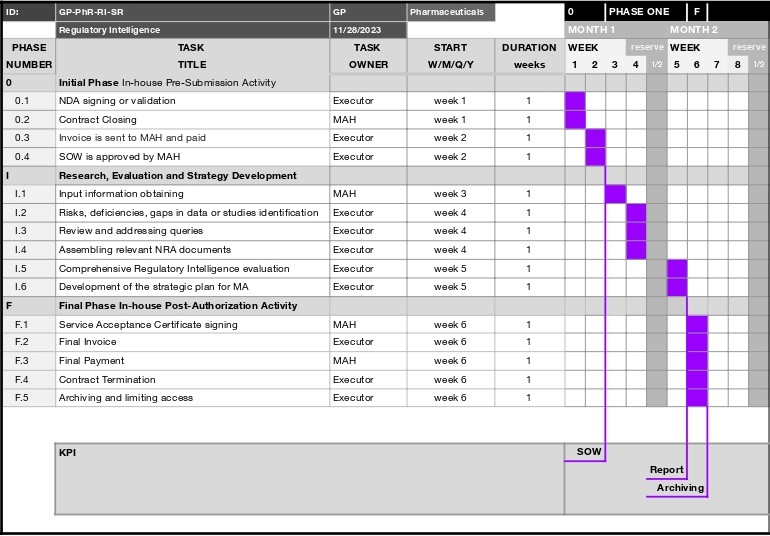 Gp Pharmaceuticals Md&ivd Others Regulatory Intelligence Simplified Regulations Card Gantt Chart Page 0001