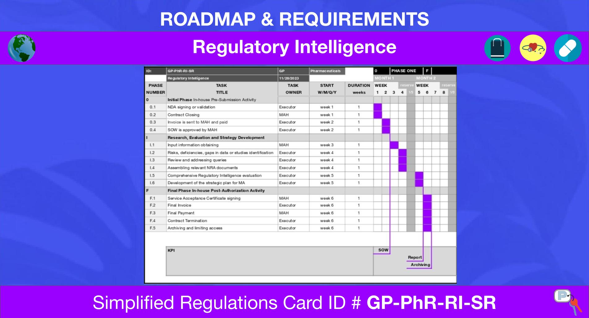 Gp Pharmaceuticals Md&ivd Others Regulatory Intelligence Simplified Regulations Card