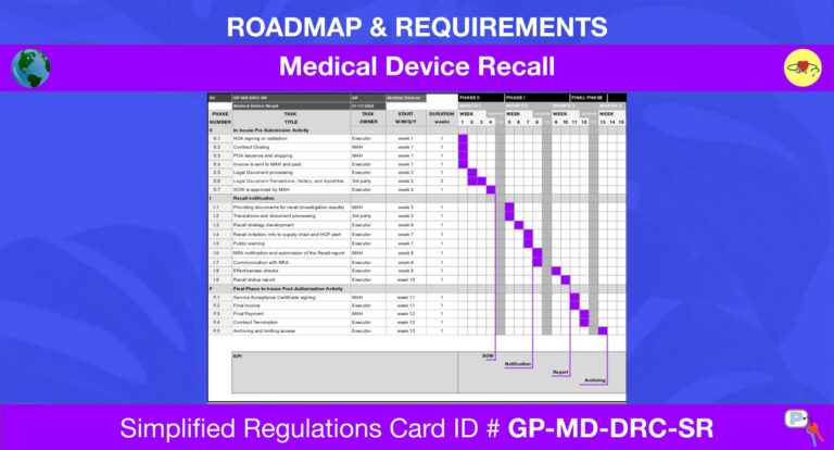 Medical Device Recall