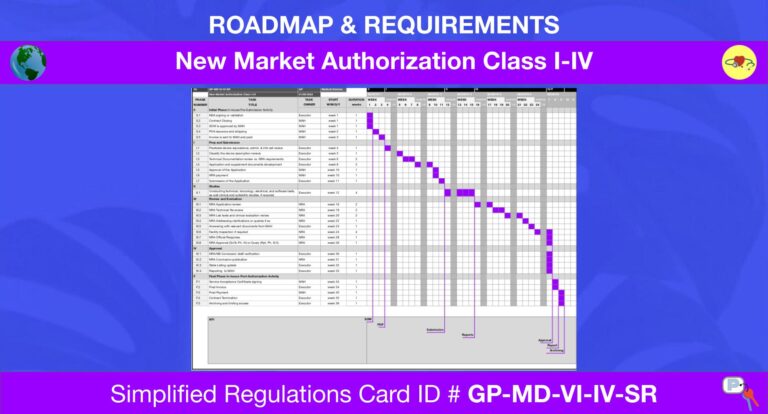 New Market Authorization Class I-IV