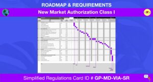 Gp Medical Devices New Market Authorization Class I Simplified Regulations Card (1)