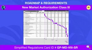 Gp Medical Devices New Market Authorization Class Iii Simplified Regulations Card