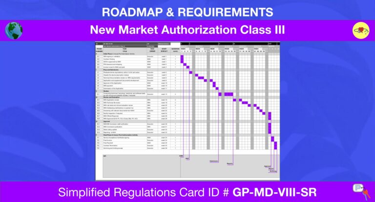 New Market Authorization Class III