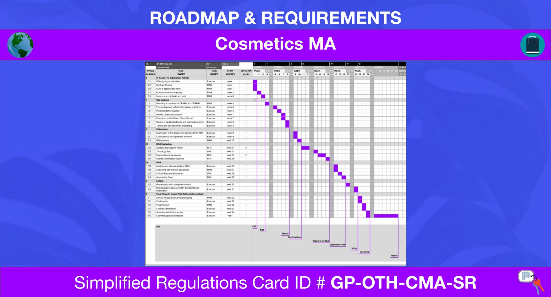 Gp Others Cosmetics Ma Simplified Regulations Card (1)