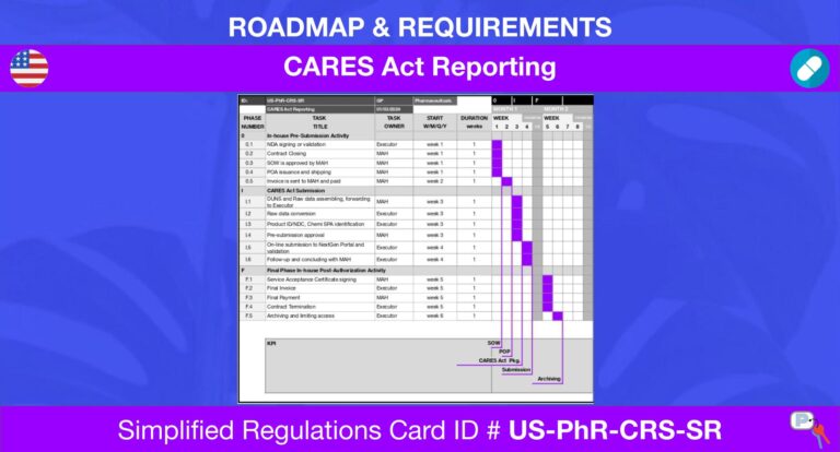 CARES Act Reporting