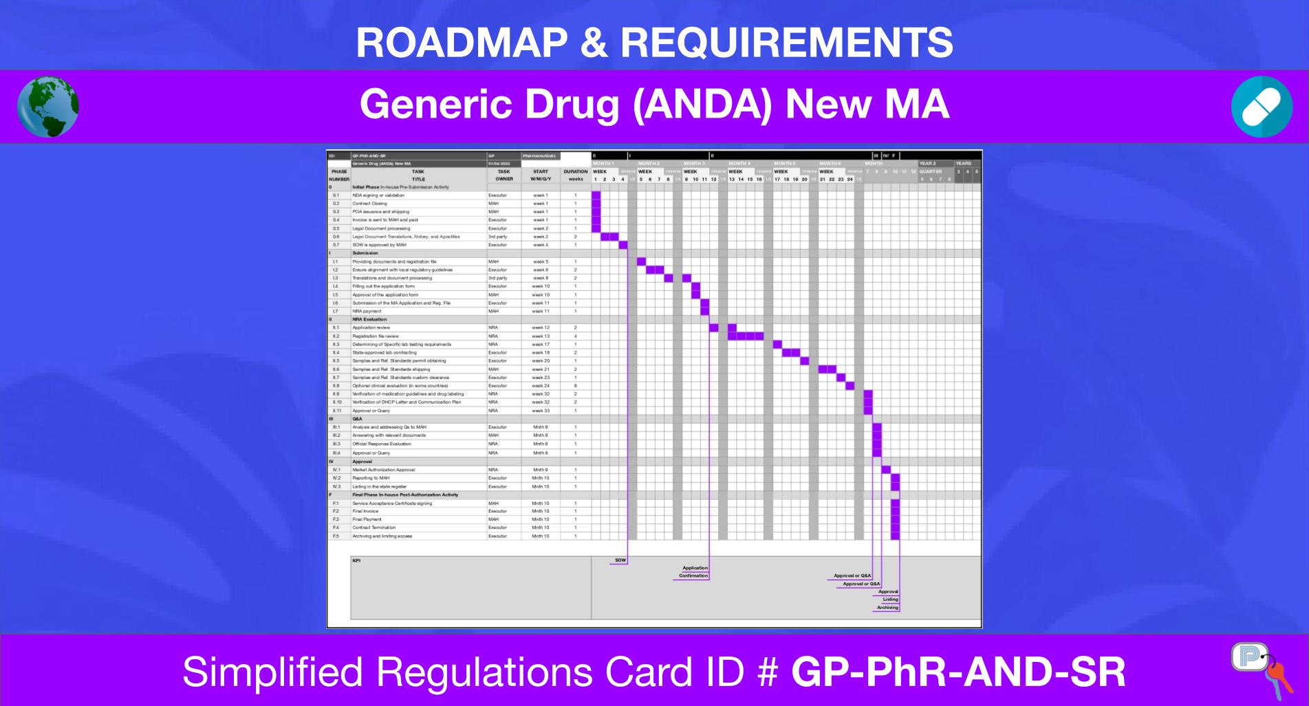 Gp Pharmaceuticals Generic Drug (anda) New Ma Simplified Regulations Card