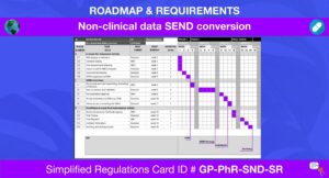 Gp Pharmaceuticals Non Clinical Data Send Conversion Simplified Regulations Card