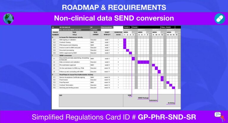 Non-clinical data SEND conversion