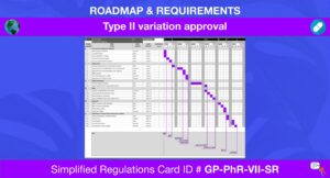 Gp Pharmaceuticals Type Ii Variation Approval Simplified Regulations Card