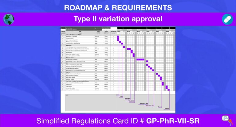 Type II variation approval