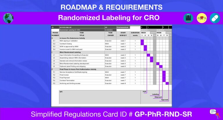Randomized Labeling for CRO