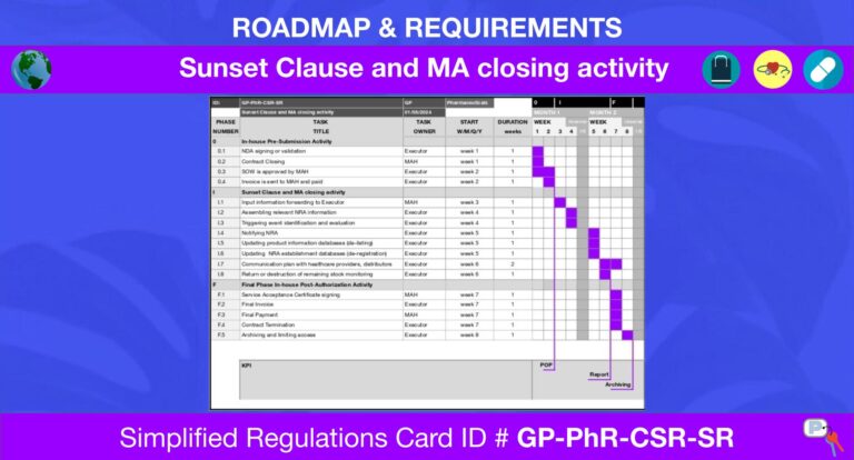 Sunset Clause and MA closing activity