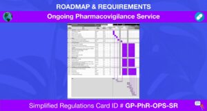 Gp Pharmacovigilance Ongoing Pharmacovigilance Service Simplified Regulations Card (1)