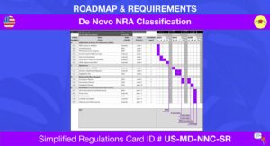 Us Medical Devices De Novo Nra Classification Simplified Regulations Card