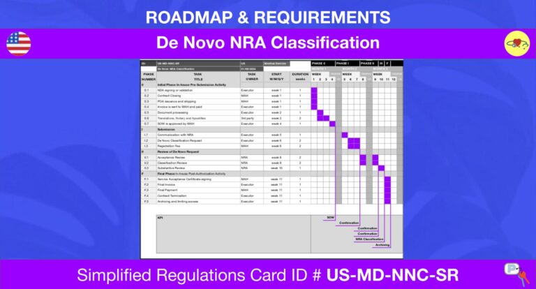 De Novo NRA Classification