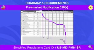 Us Medical Devices Premarket Notification 510(k) Simplified Regulations Card