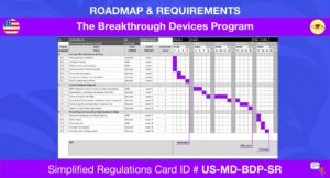 Us Medical Devices The Breakthrough Devices Program Simplified Regulations Card