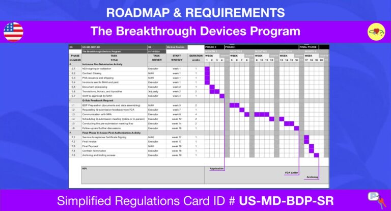 The Breakthrough Devices Program
