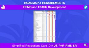 Us Pharmaceuticals Rems And Etasu Development Simplified Regulations Card