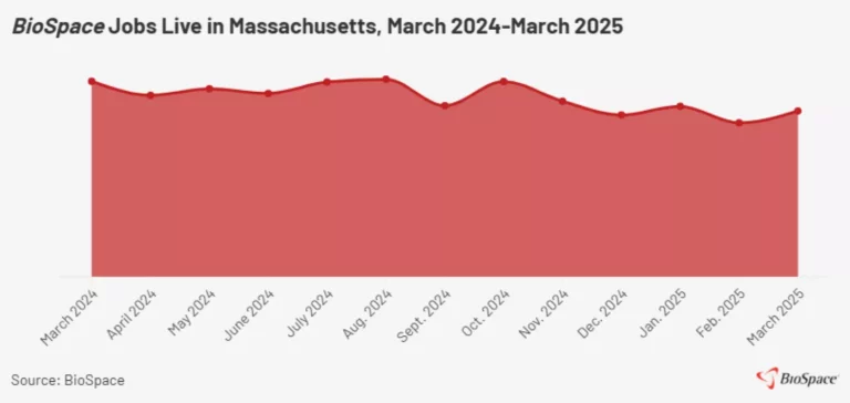 9 Organizations Recruiting in the State of Massachusetts