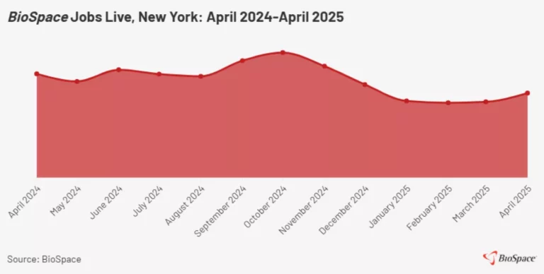 7 Businesses Currently Recruiting in New York