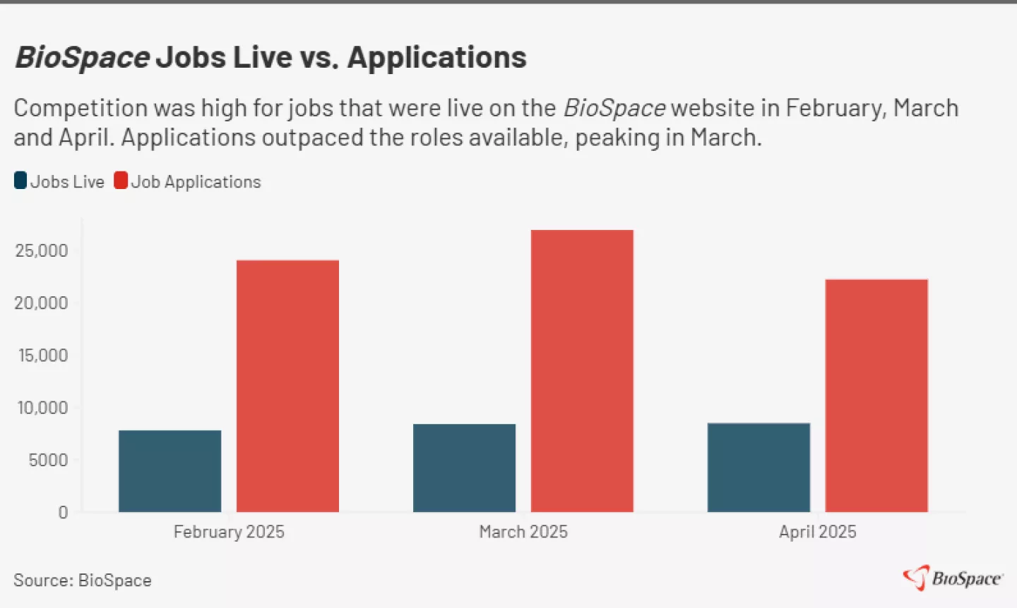 Biopharma Employment Trends: Job Market Still Awaiting Growth, While Layoff Rates Decrease