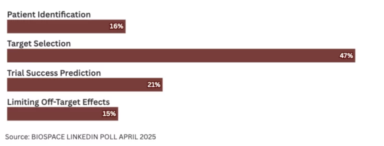 In-Depth Analysis: The Pivotal Moment for Checkpoint Inhibitors