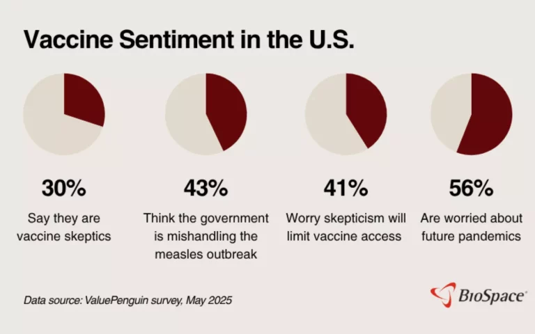 In Troubling Times, Unconventional Strategies? RFK’s Vaccine Initiative Fosters Increased Distrust