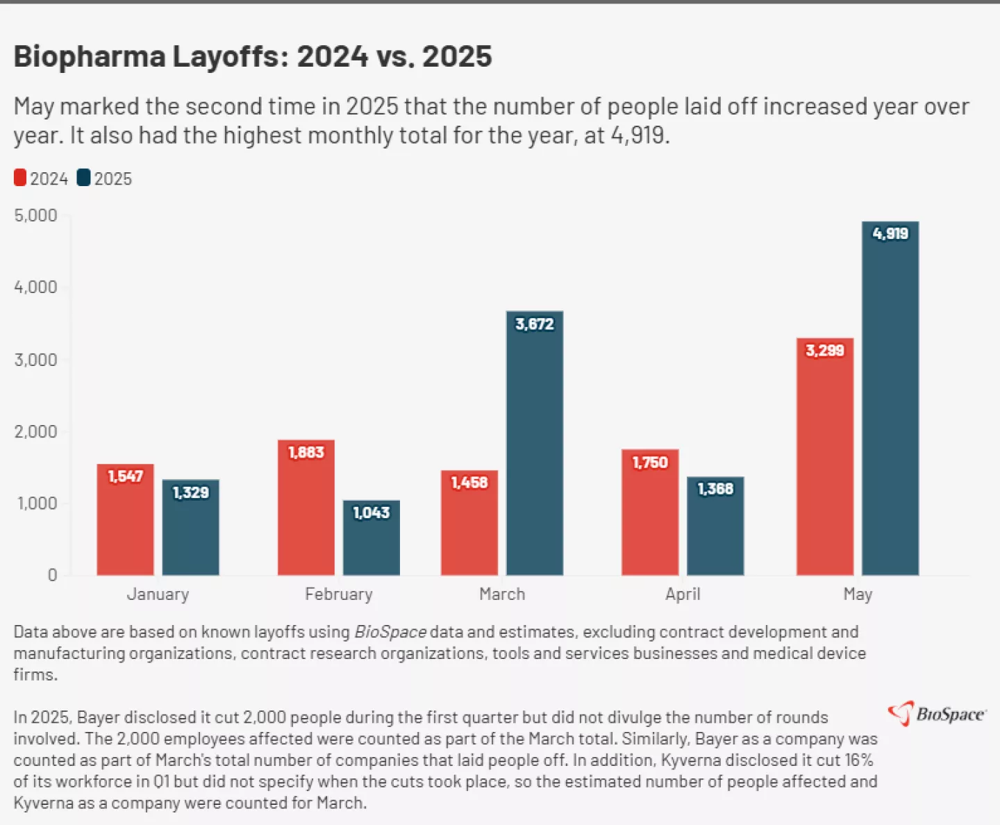 Job Market Forecast: Indiana and California Lead as the Top Two States for Employment Opportunities in May