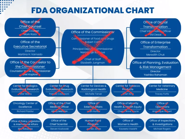 Biopharma Leader George Tidmarsh Appointed as New Head of FDA’s CDER