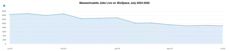 9 Firms Actively Recruiting in Massachusetts Right Now