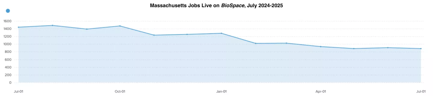 9 Firms Actively Recruiting in Massachusetts Right Now