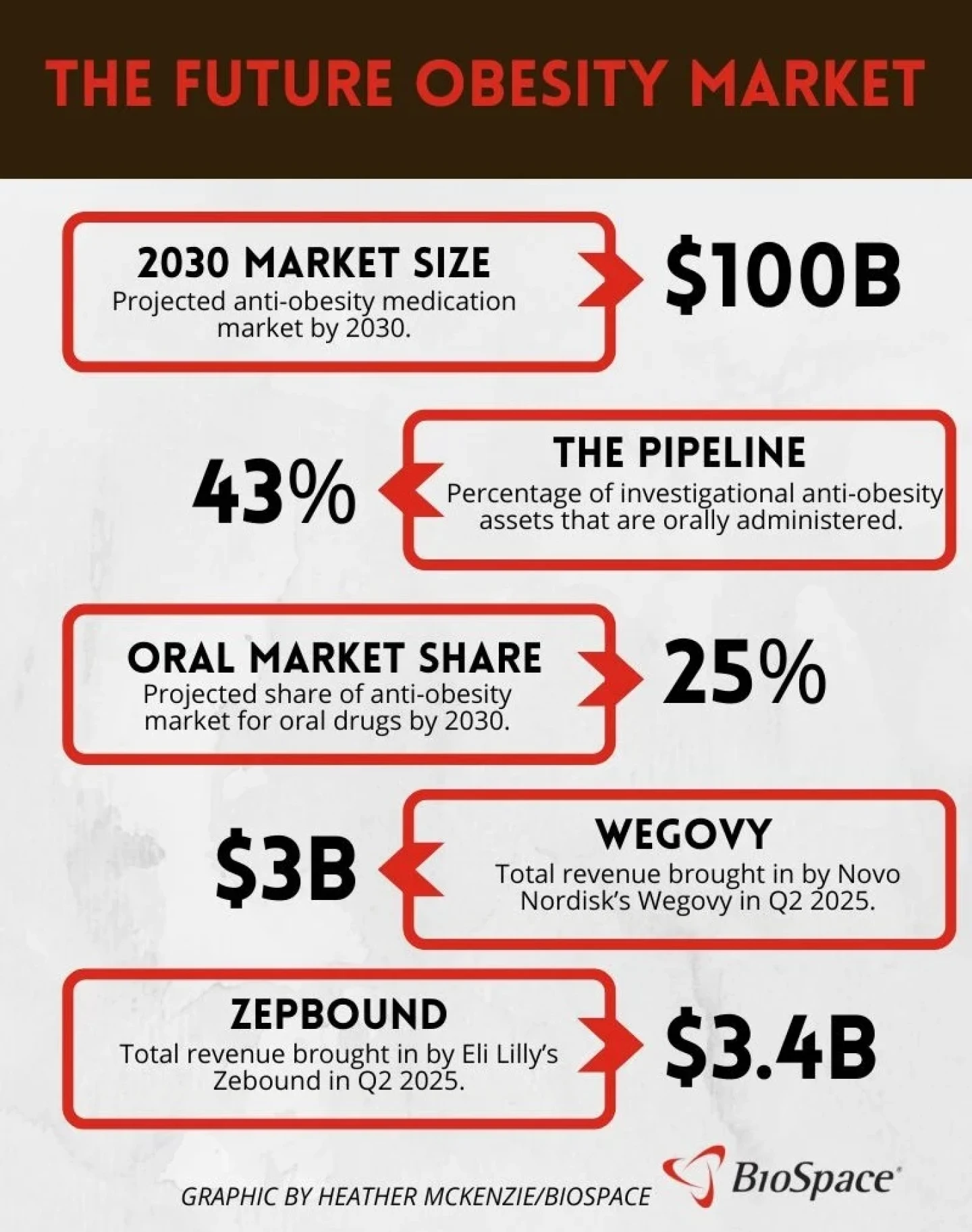 In-Depth Analysis: The Emerging Landscape of Oral Medications for Obesity