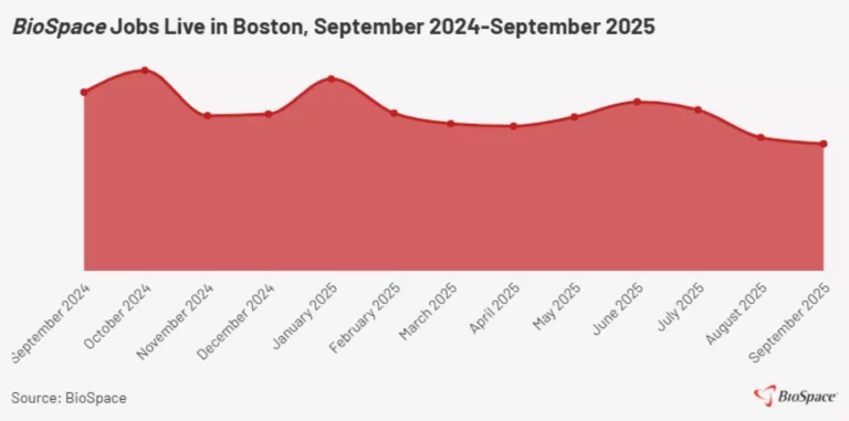 6 Businesses Currently Seeking Employees in Boston