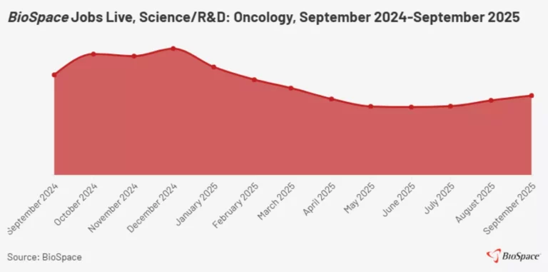 9 Organizations Actively Recruiting in the Field of Oncology