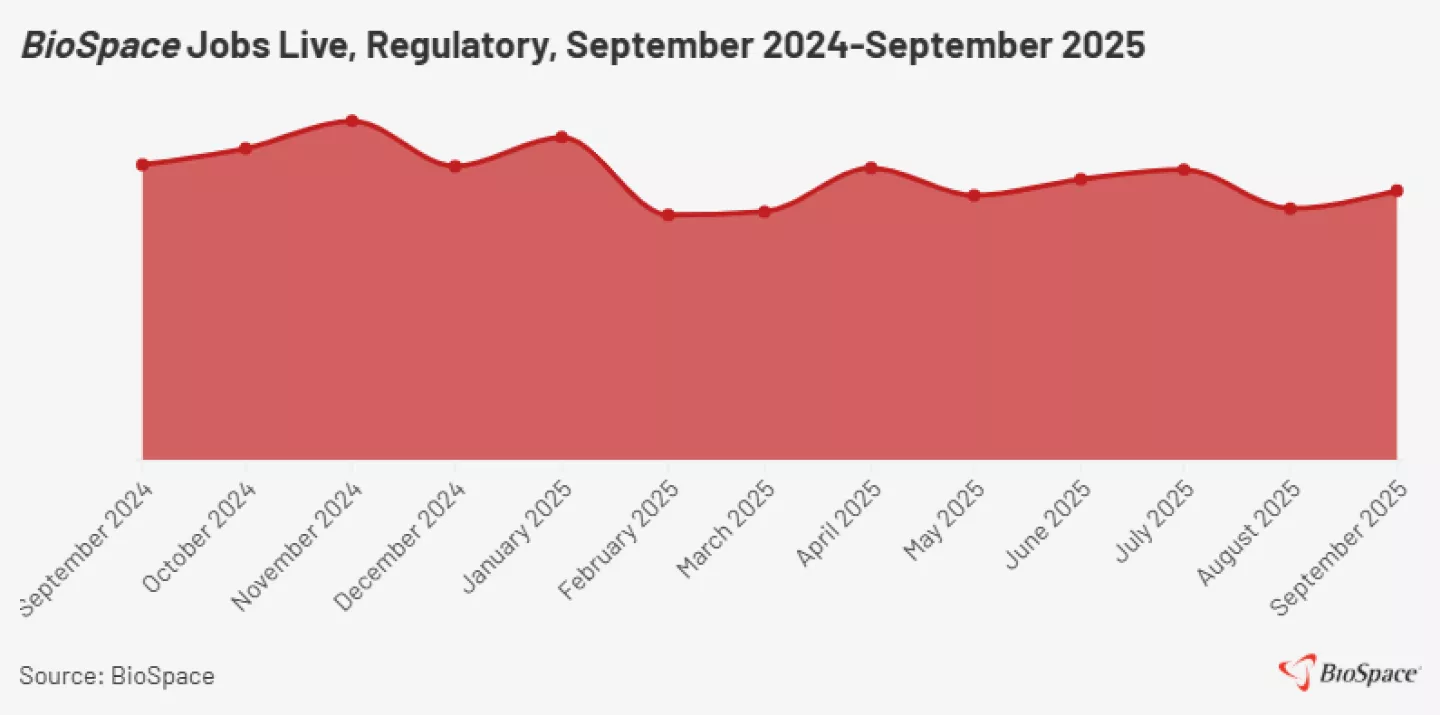 Top 8 Organizations Currently Recruiting in Regulatory Roles