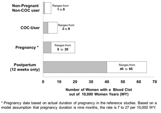 FDA Drug Safety Alert: New Insights on Blood Clot Risks in Women Using Birth Control Pills with Drospirenone
