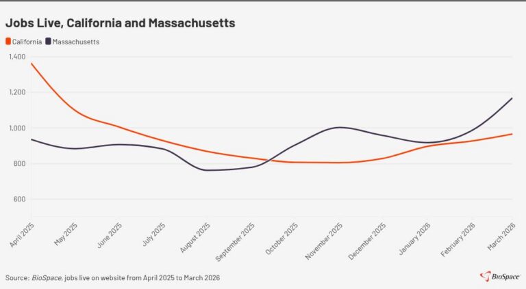 2026 First Quarter Employment Overview: Job Listings Increased as the Quarter Moved Forward