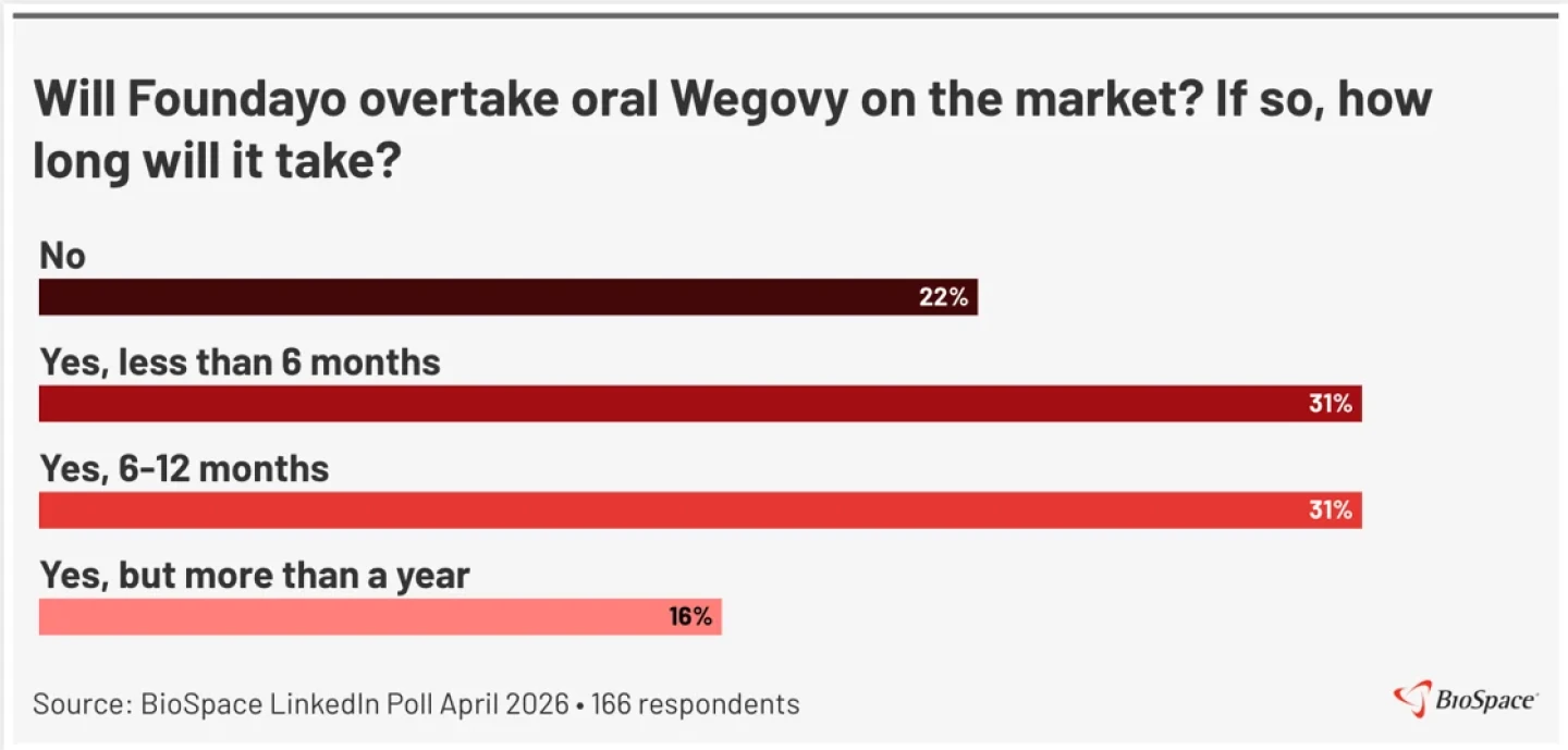 In-Depth Analysis: The Battle Against Obesity Through Oral Solutions