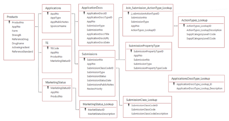 FDA Drug Data Files: An In-Depth Look at Essential Information