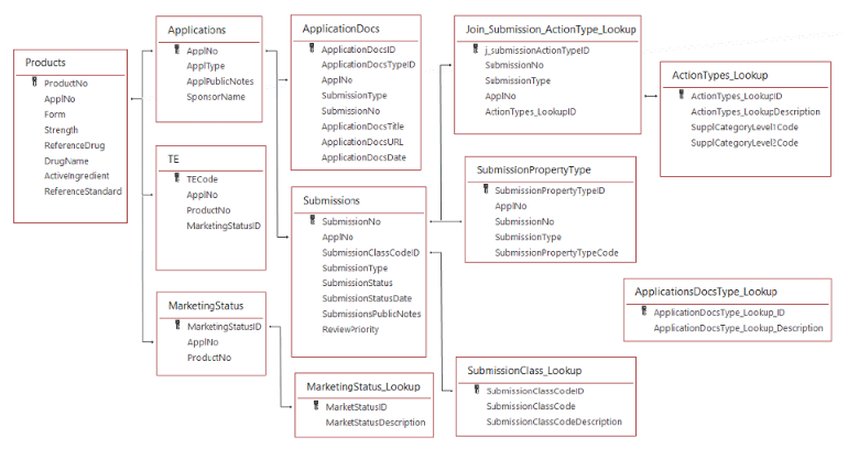 FDA Drug Data Files: An In-Depth Look at Essential Information